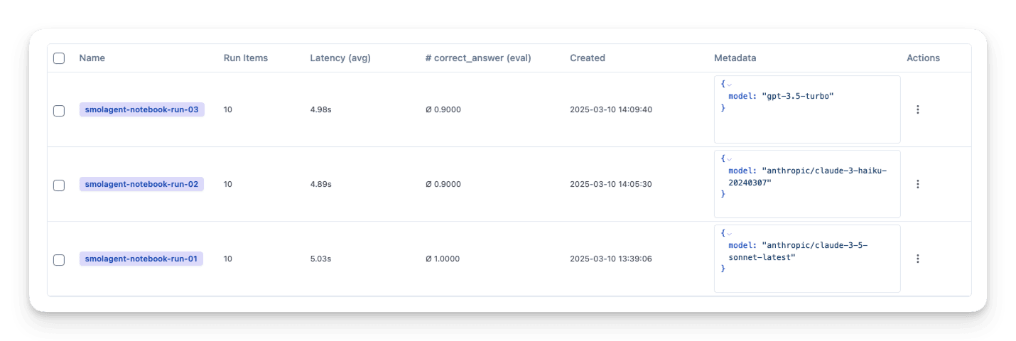 Dataset run overview